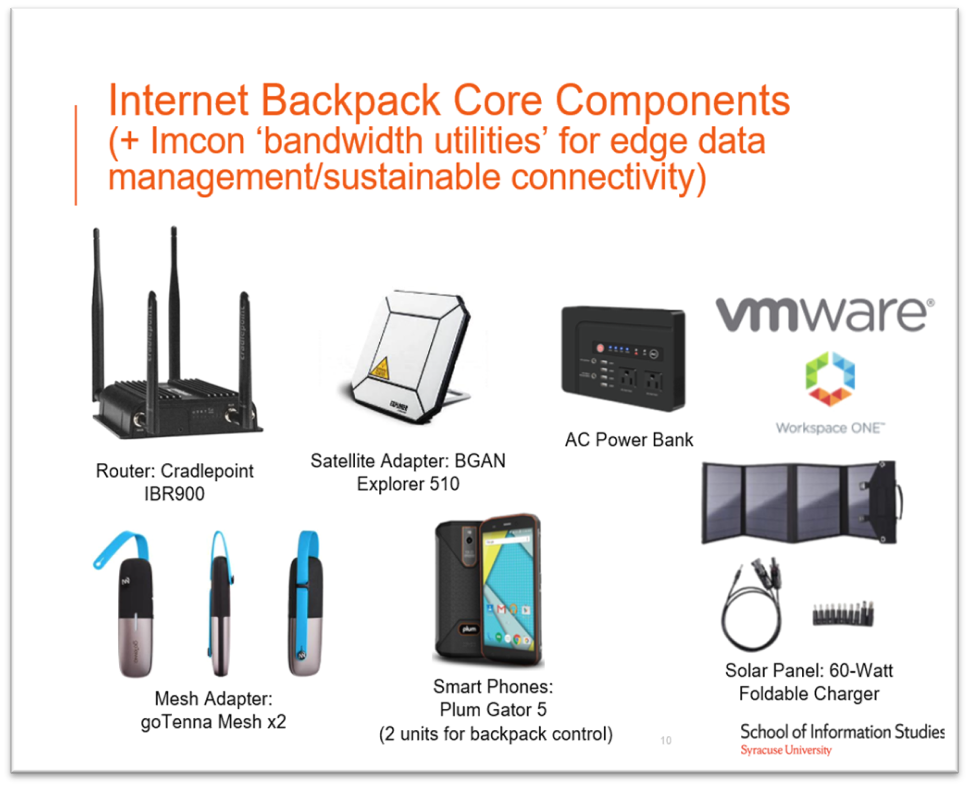 Backpack Components